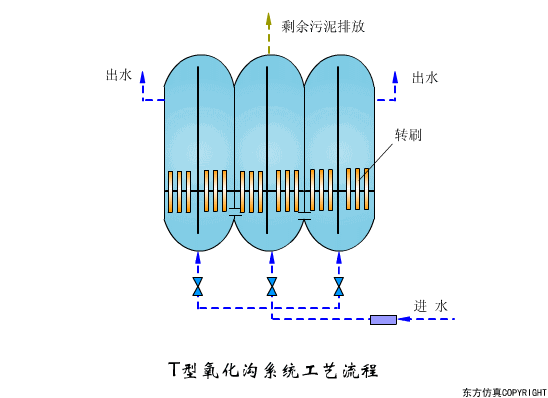 看圖秒懂污水處理工藝流程-