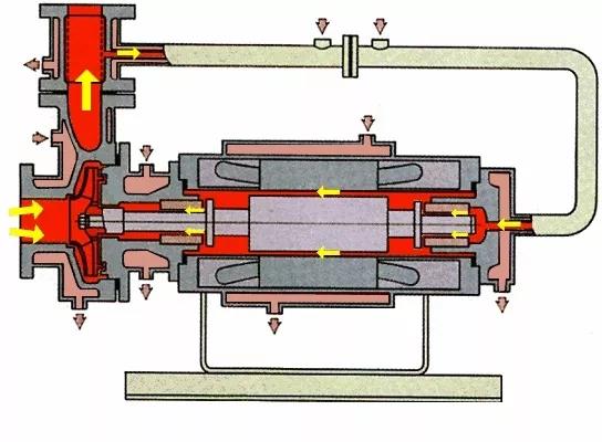 看圖秒懂 36種泵原理-