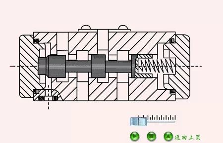 看圖秒懂 20種液壓元件的工作原理動態圖第二期-