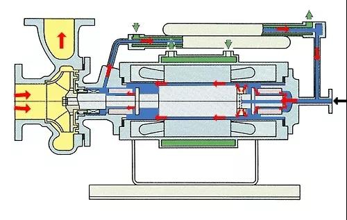 看圖秒懂 17種泵的工作原理及性能特點(diǎn)展示圖-