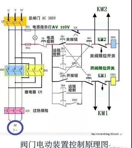 關閉一個閥門需要轉80000圈？究竟是怎樣的閥門？（附閥門基礎知識類型大全匯總表）-