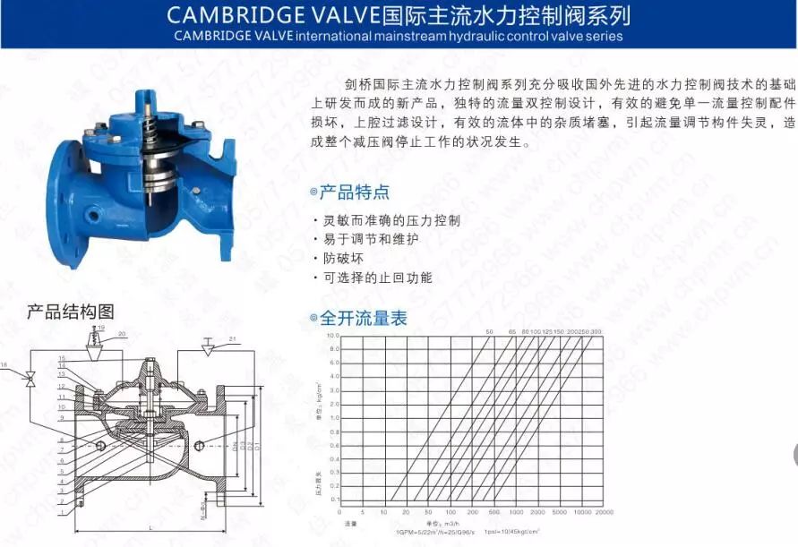 作為上海多家水廠供應商，這家閥門廠商有何獨特之處？-