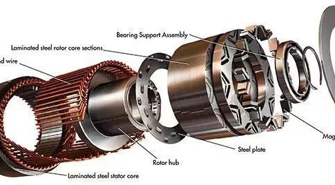 效率提升2%，全國節(jié)電200億度！市場看好高效節(jié)能電機(jī)