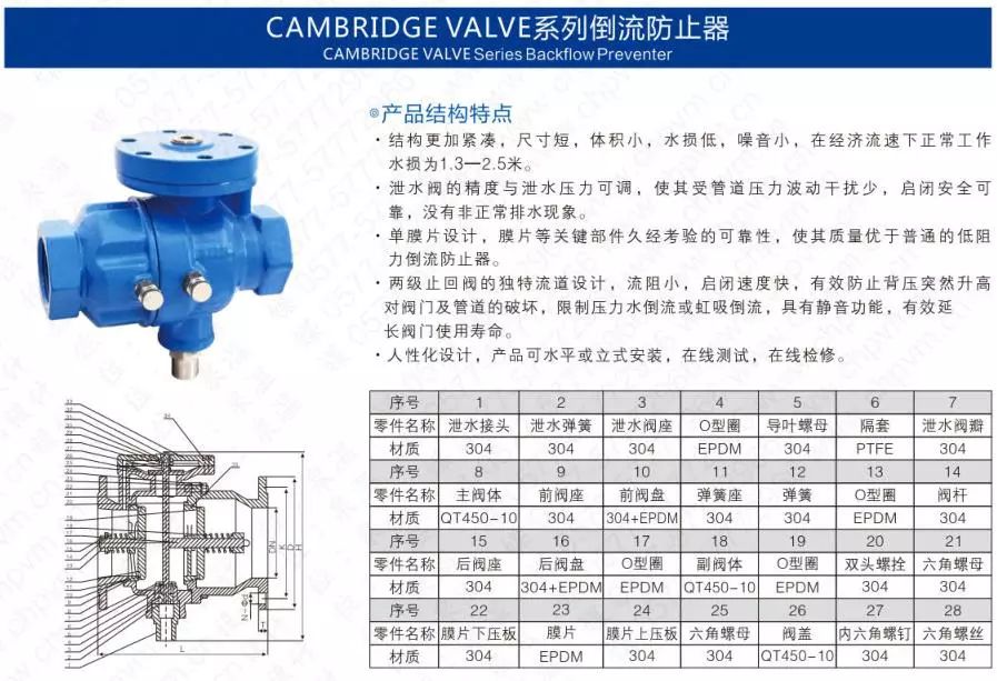 作為上海多家水廠供應商，這家閥門廠商有何獨特之處？-