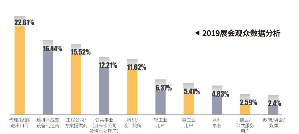作為上海多家水廠供應商，這家閥門廠商有何獨特之處？-