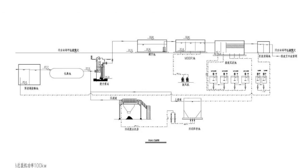 雷神山醫(yī)院的那些“水元素”——雷神山醫(yī)院污水處理設(shè)計(jì)及調(diào)試方案-
