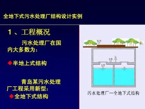 疫情下多重優勢浮現，來看看地下式污水處理廠的實力吧！-