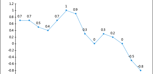 2020年1-5月泵、閥門、壓縮機及類似機械制造工業生產者出廠價格指數統計分析