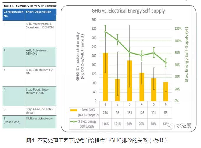 碳中和背景下 污水處理是否已陷入了技術-環境悖論？-