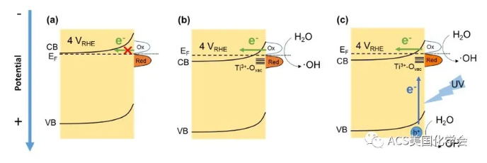 紫外光輔助電化學氧化去除污水中的抗性細菌與基因-