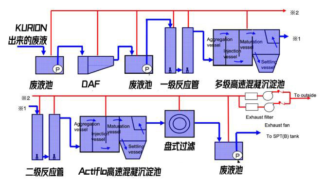 日本福島的核廢水是怎么處理的？-