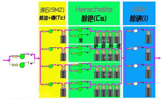 日本福島的核廢水是怎么處理的？-