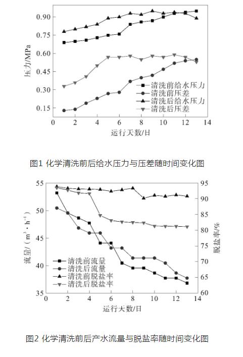 火電廠再生水處理反滲透系統的化學清洗-