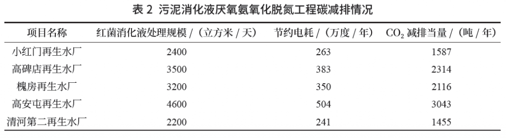 市政污水處理行業低碳轉型發展之路探索與潛力-