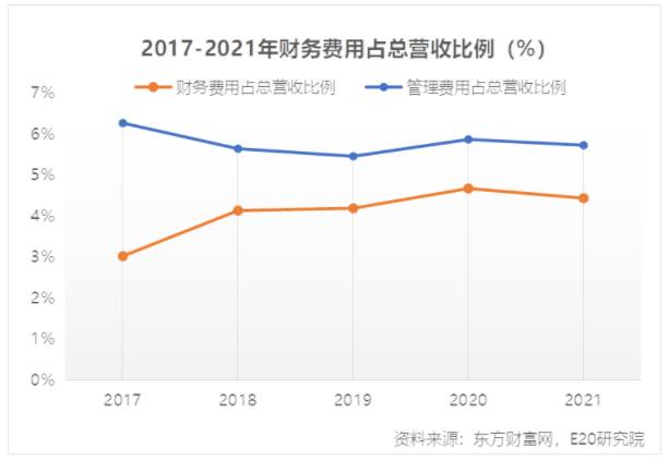 利潤增速不足營收一半，水務企業何去何從？-