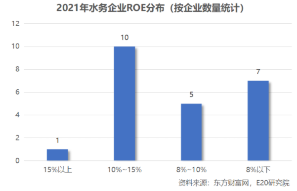 利潤增速不足營收一半，水務企業何去何從？-