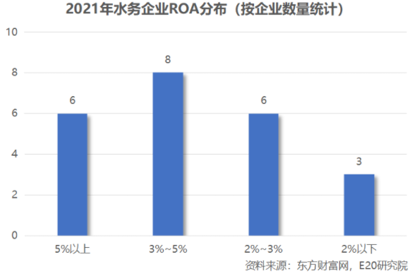 利潤增速不足營收一半，水務企業何去何從？-