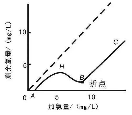 面對低濃度氨氮工業廢水束手無策？這幾種方法可以解決-