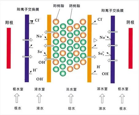 面對低濃度氨氮工業廢水束手無策？這幾種方法可以解決-