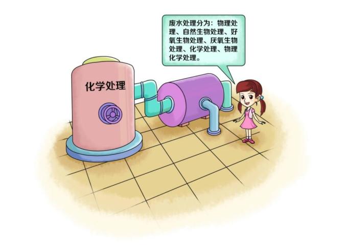環?？破肇h境——凈化工業廢水主要有哪些技術？-