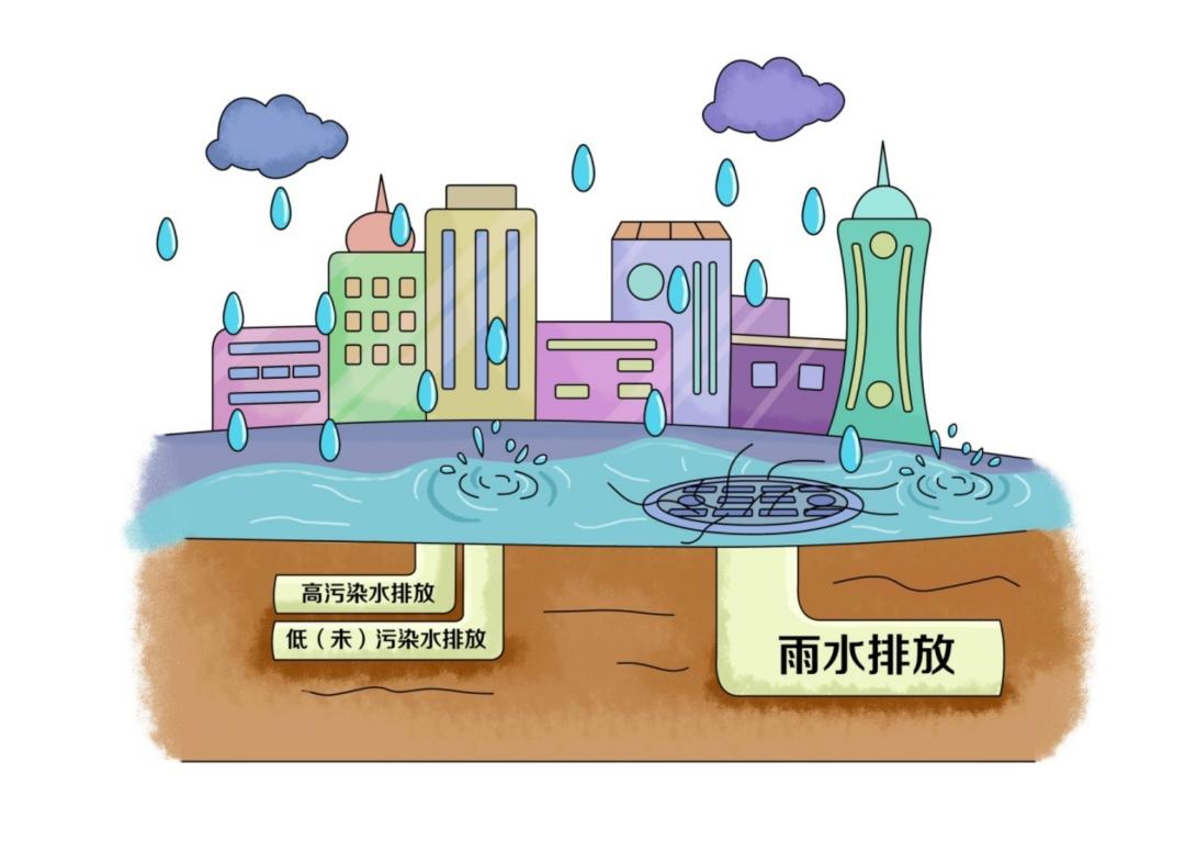 環?？破肇h境——凈化工業廢水主要有哪些技術？-