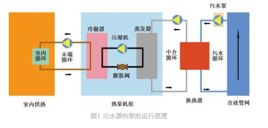 城鎮污水處理廠節能減碳實現路徑與技術探討-