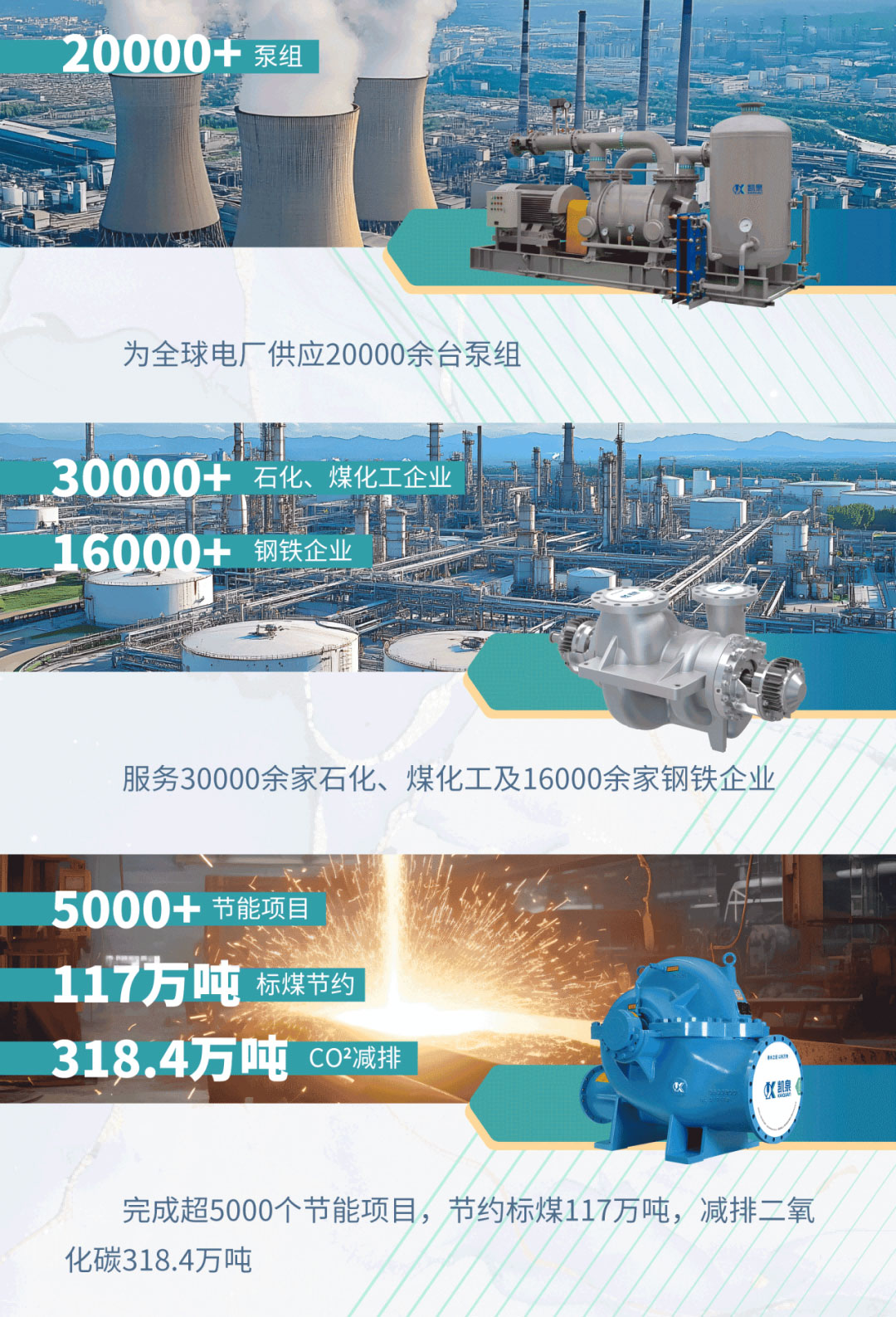 【世環(huán)通企業(yè)游學(xué)】探秘凱泉集團：水泵技術(shù)新趨勢背后藏著啥“秘密武器”？-